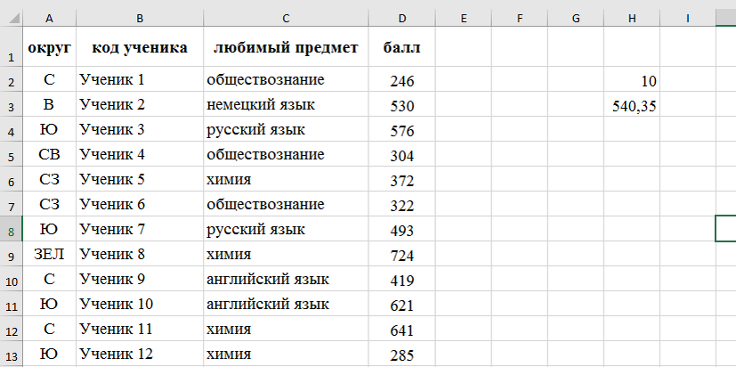 В таблице 14 даны оценки