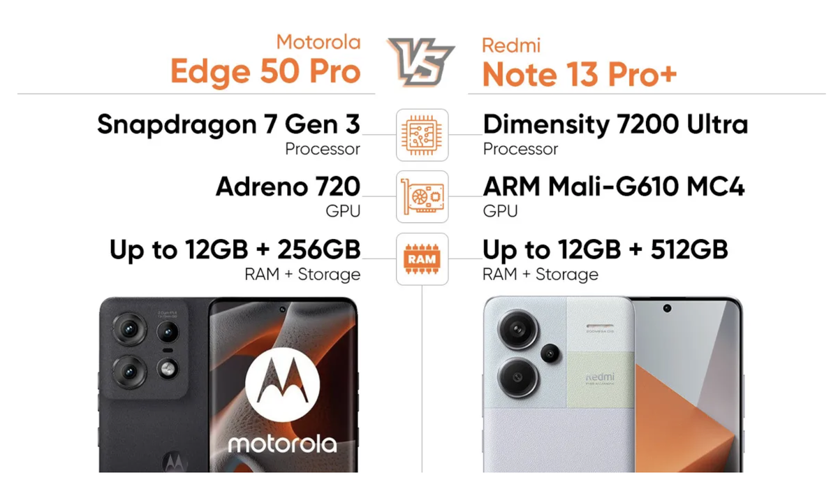 Xiaomi redmi note 13 pro 5g сравнить