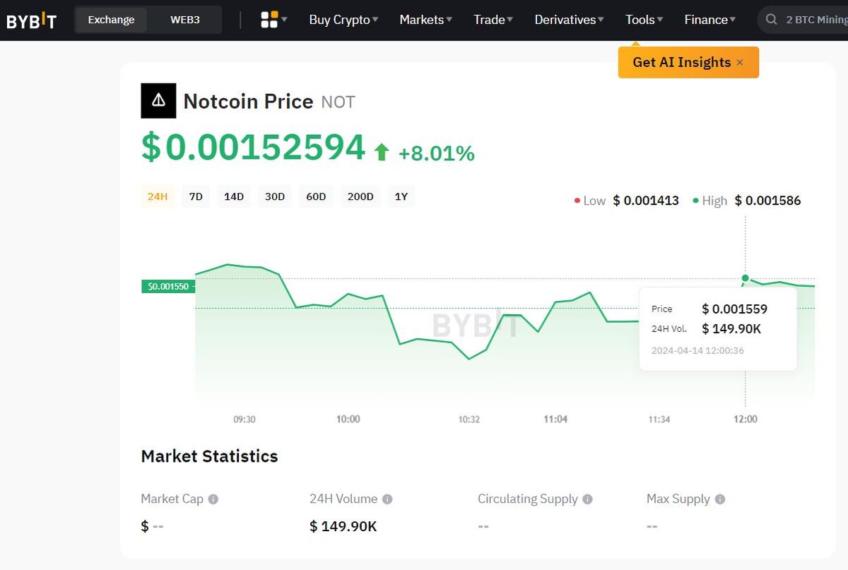 Срин с биржи
