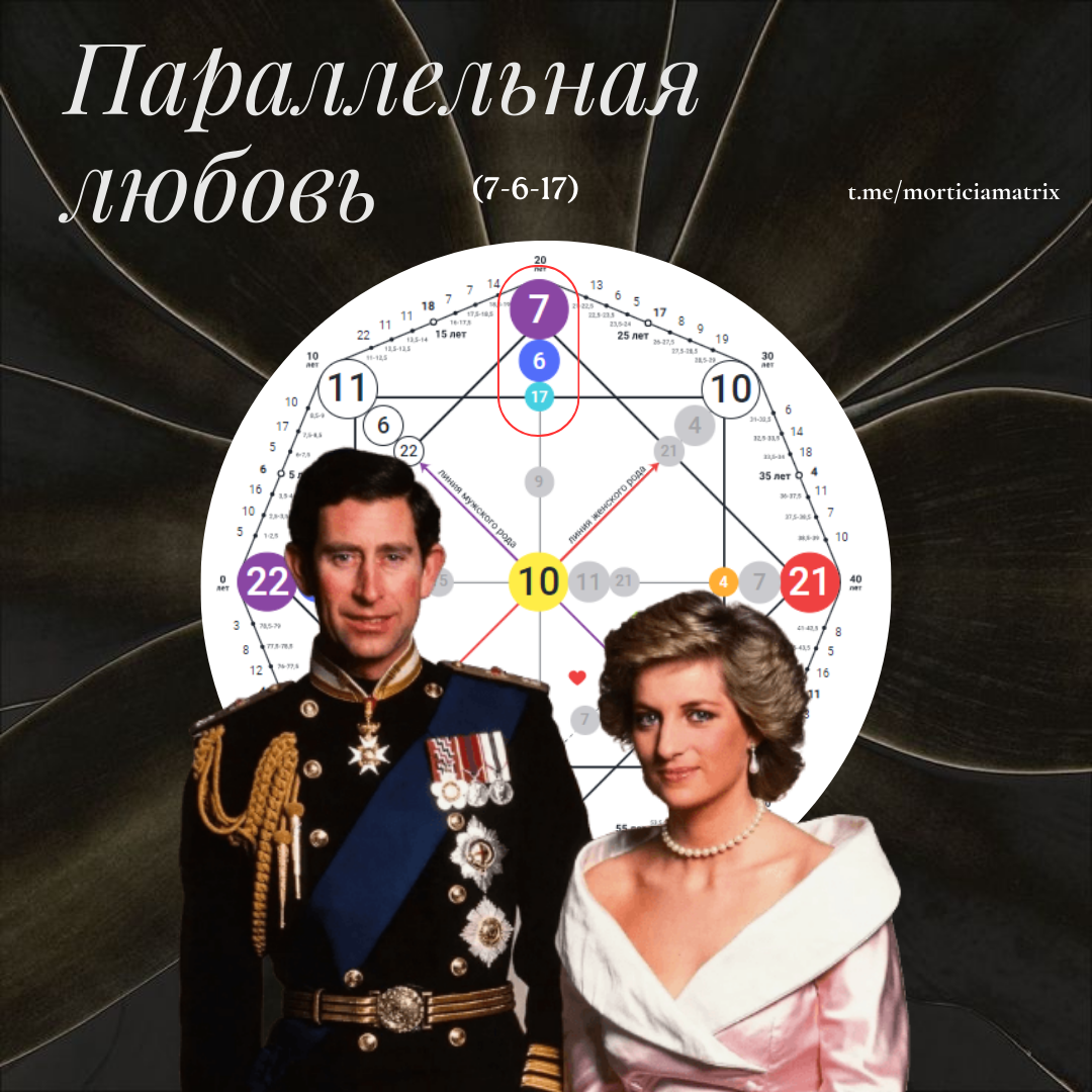 Программа Параллельная любовь (7-6-17) в Матрице Судьбы