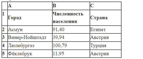 Демоверсия ОГЭ-2019 по информатике и ИКТ