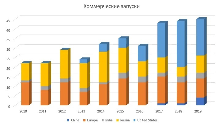 США в 2013 году начали импортозамещаться в космосе, совпадение?