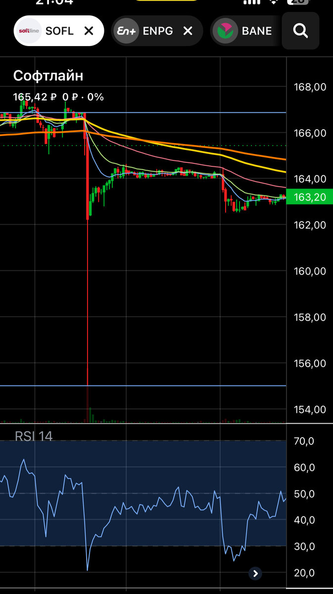 SOFL 5МИН график, Тинькофф Инвестиции