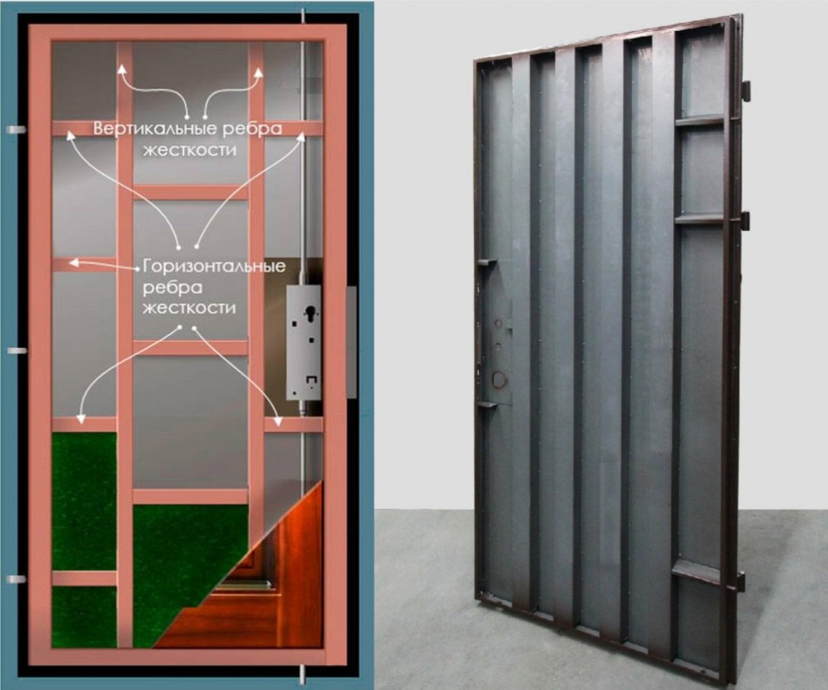 Количество ребер жесткости. Конструкции ребер жесткости. Расстановка продольных ребер жесткости по длине балки. Ребра жесткости двутавровой балки. Ребра жесткости на листовом металле.