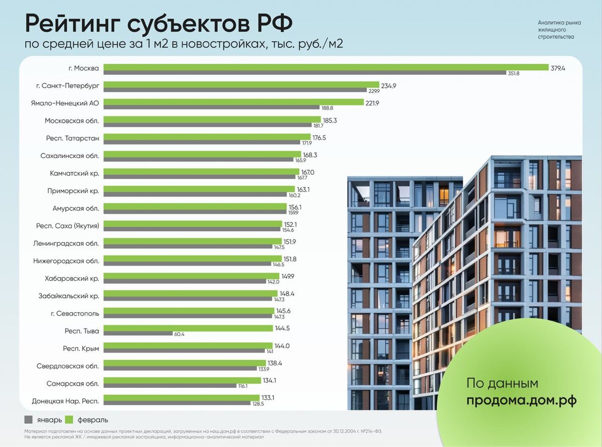 Новостройки 2024 2025