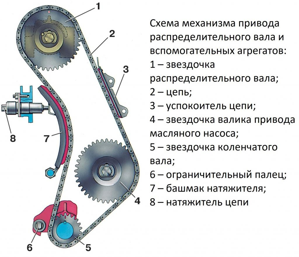 Здравствуй, Уважаемый читатель! Ты забрёл на этот канал в поисках интересной информации об устройстве отечественных автомобилей? Тогда слушай.