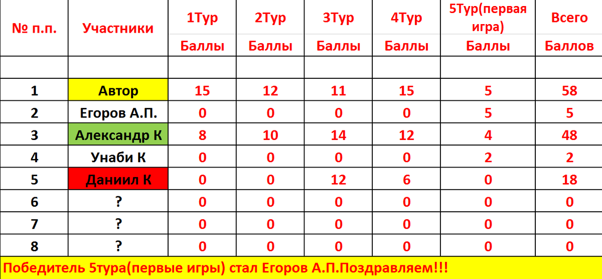 Перед ответными встречами.