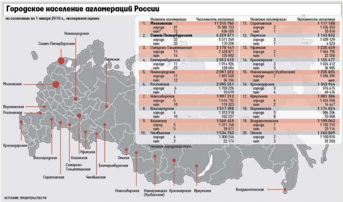 Малые города какое население. Численность городской агломерации.\Санкт-Петербурга