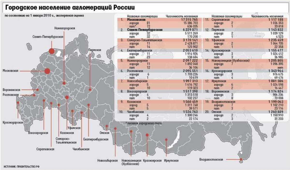 Нижегородская область население 2023 год. Численность городской агломерации.\Санкт-Петербурга.