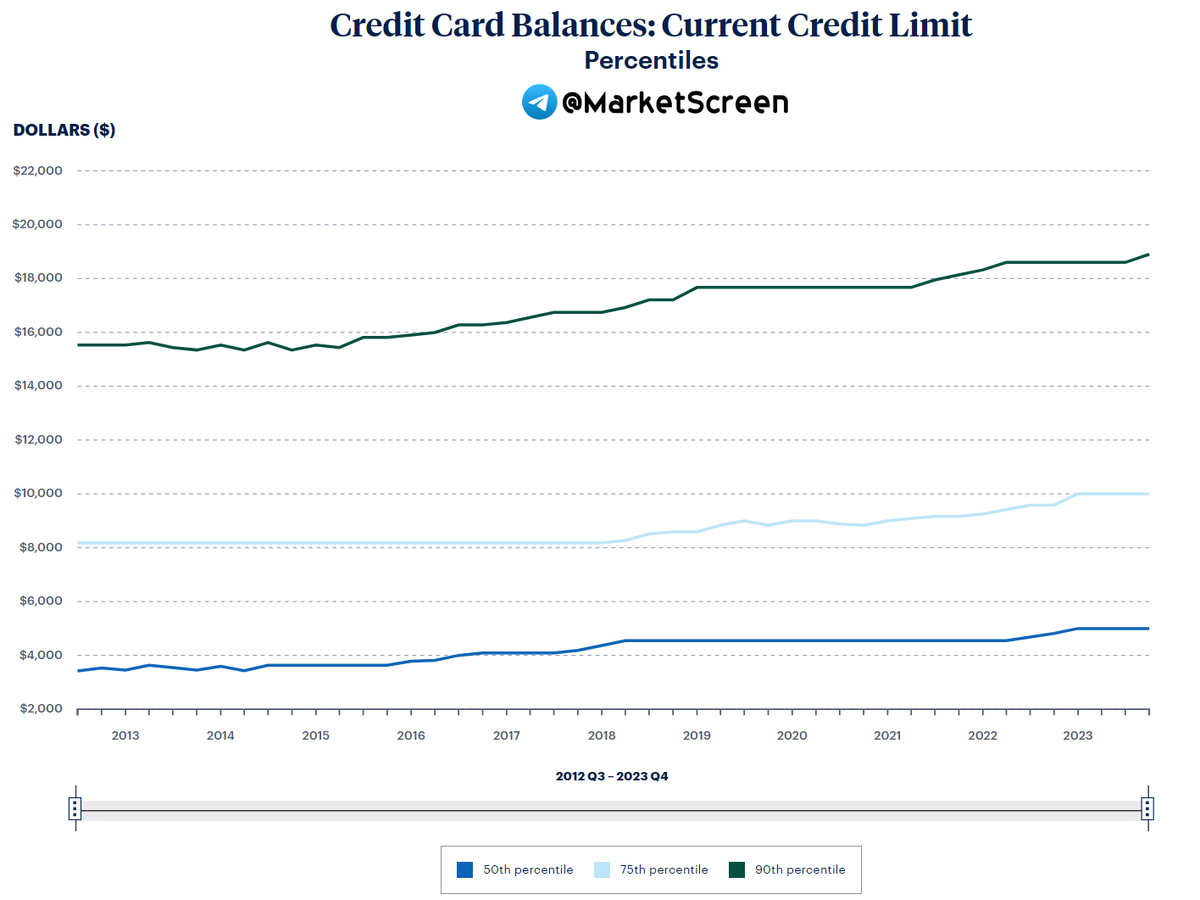 Сегодня в выпуске:  — Что там с яйцами? — Нам поправили прогноз по ВВП. Опять беда. — Про пушистый фонд Blackrock — На чём зарабатывает Формула-1? Доброе утро, всем привет!-3