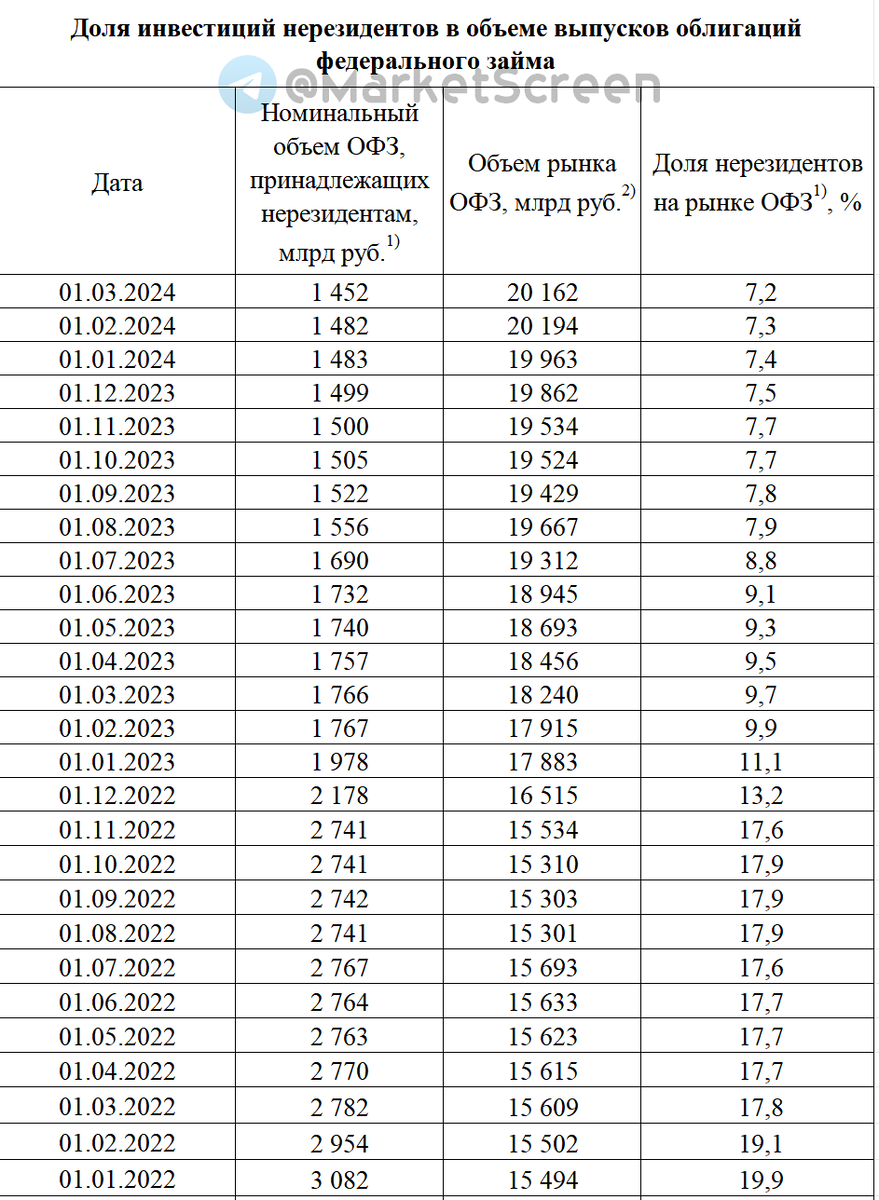 Сегодня в выпуске:  — Что там с яйцами? — Нам поправили прогноз по ВВП. Опять беда. — Про пушистый фонд Blackrock — На чём зарабатывает Формула-1? Доброе утро, всем привет!-5