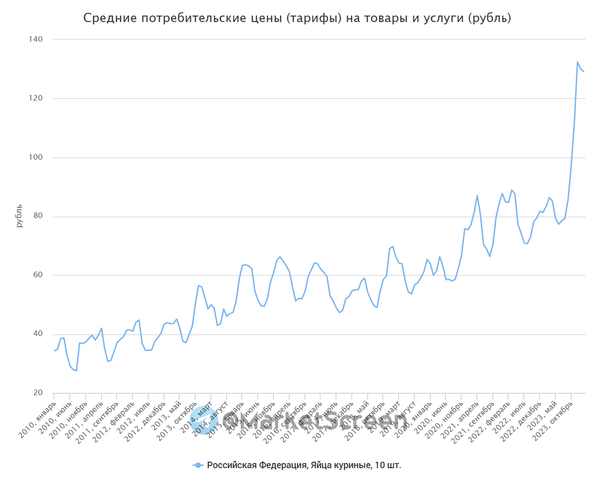 Сегодня в выпуске:  — Что там с яйцами? — Нам поправили прогноз по ВВП. Опять беда. — Про пушистый фонд Blackrock — На чём зарабатывает Формула-1? Доброе утро, всем привет!-6