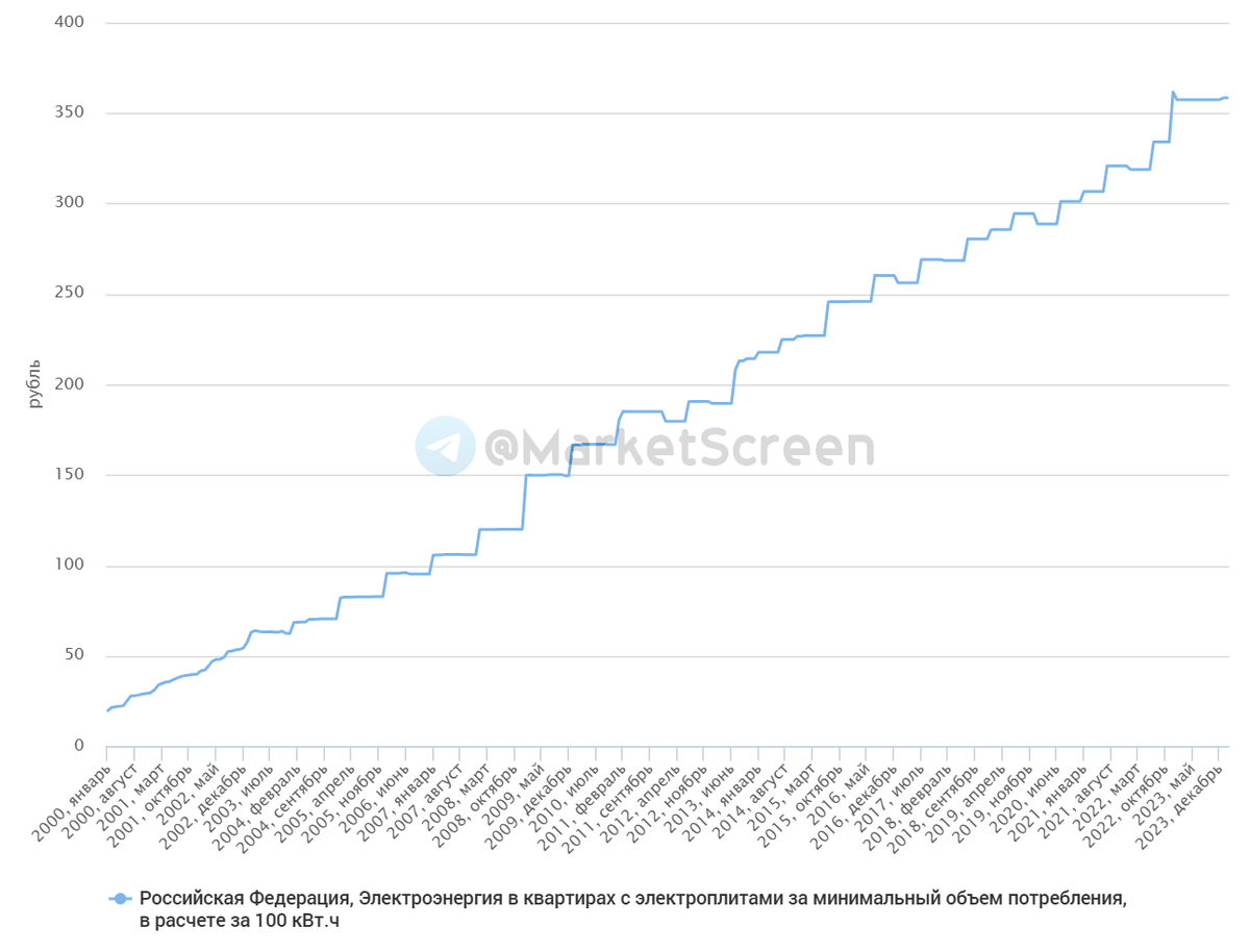 Сегодня в выпуске:  — Что там с яйцами? — Нам поправили прогноз по ВВП. Опять беда. — Про пушистый фонд Blackrock — На чём зарабатывает Формула-1? Доброе утро, всем привет!-14