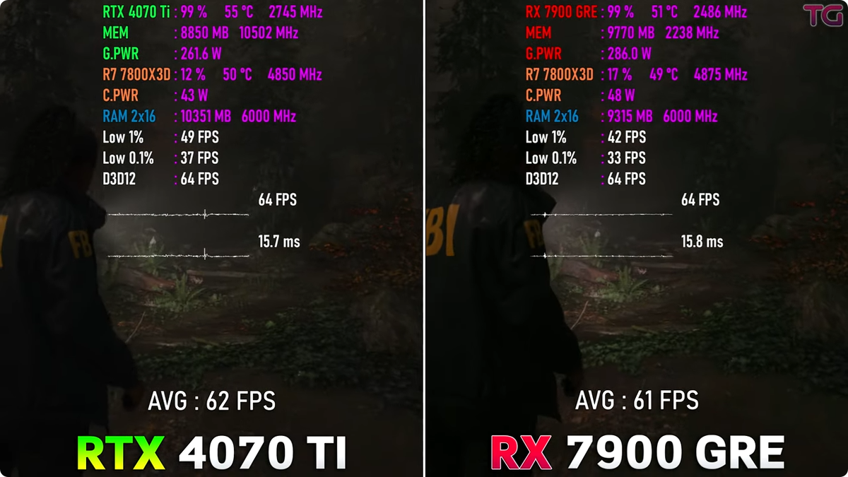 RTX 4070 Ti vs RX 7900 GRE OC, в споре двух народных карт выбирайте эту...  | Пояснительная Бригада! | Дзен