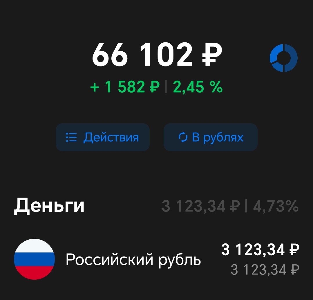 Вложенные средства – 63000 рублей