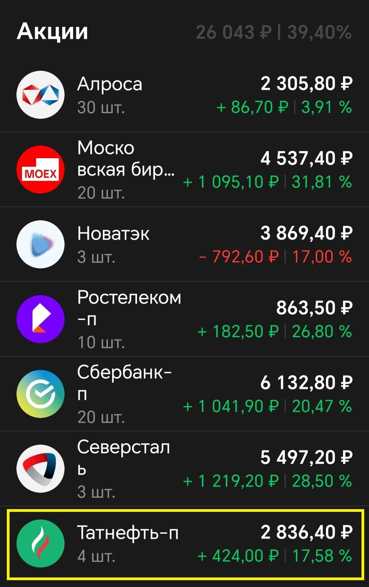 Купил одну акцию = одному лоту