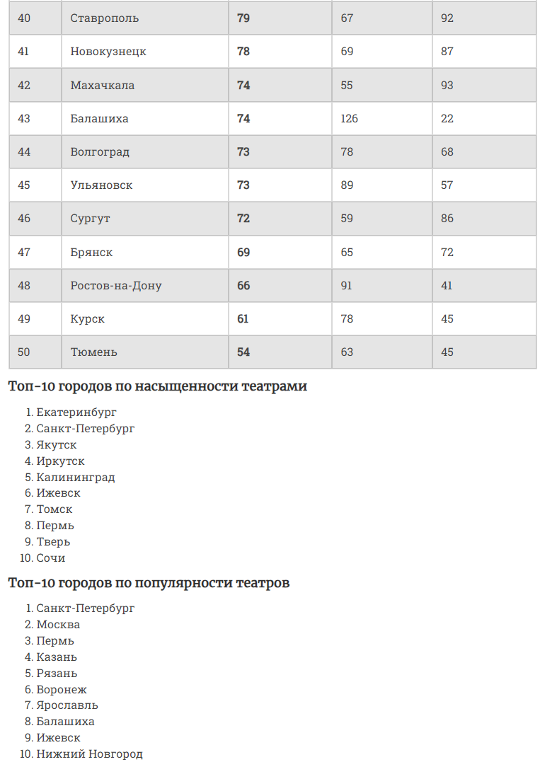 Театр. Такие ли уж москвичи театралы? Выбор спектаклей и зачем вообще туда  ходить? | Блог Бабы Яги: жизнь в полную силу | Дзен