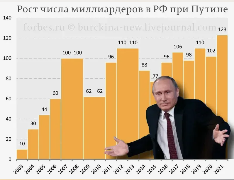 Как миллионеры стали