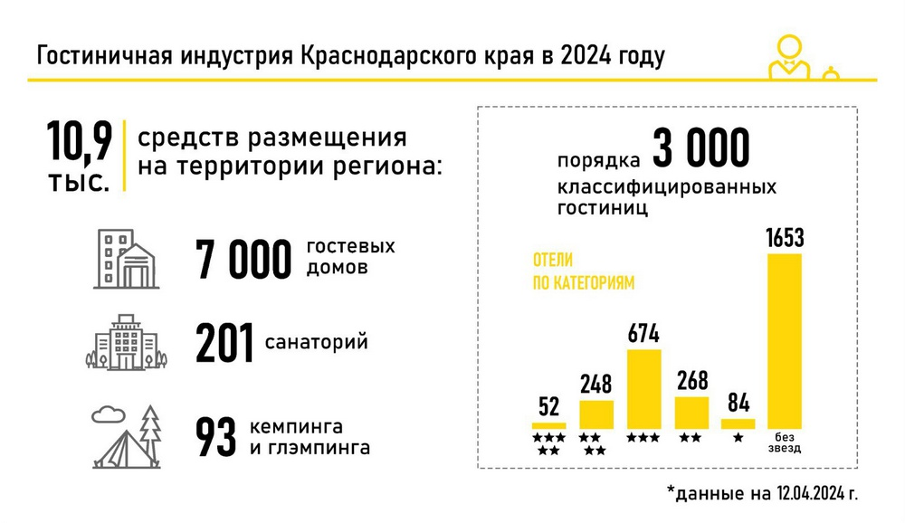 фото: администрация Краснодарского края 