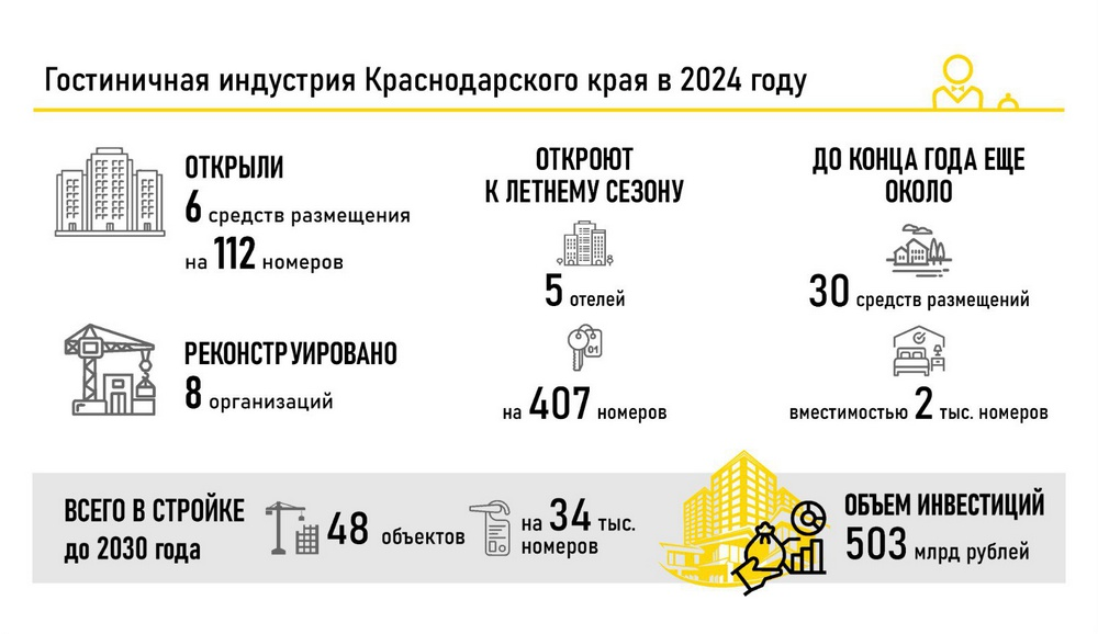 фото: Администрация Краснодарского края