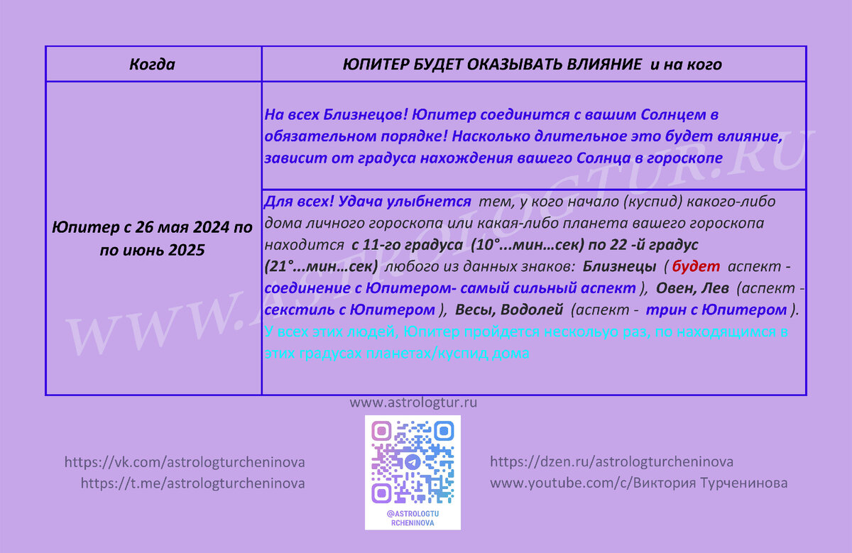 Кто везунчик? Юпитер - планета Счастья, Удачи! На кого окажет наибольшее  влияние до середины 2025 года? | Астролог Виктория Турченинова | Дзен