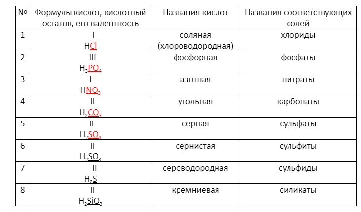 Базовые для 8-9 классов.