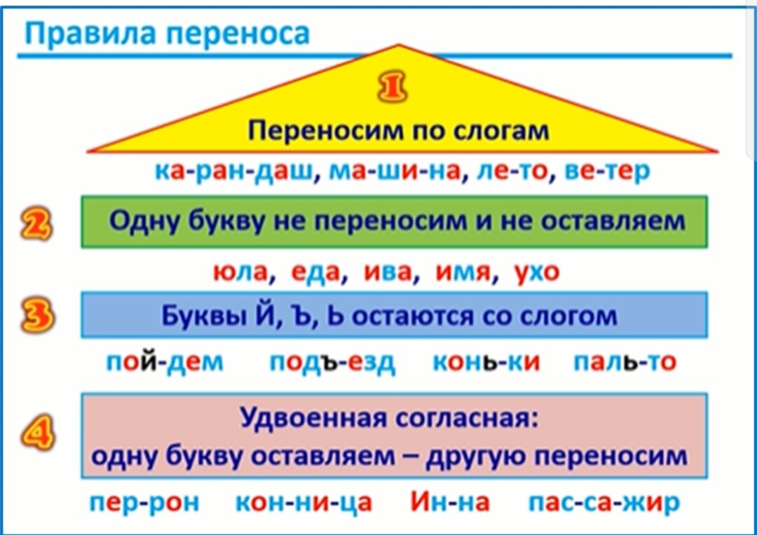 Вместо репетитора Елена Викторовна