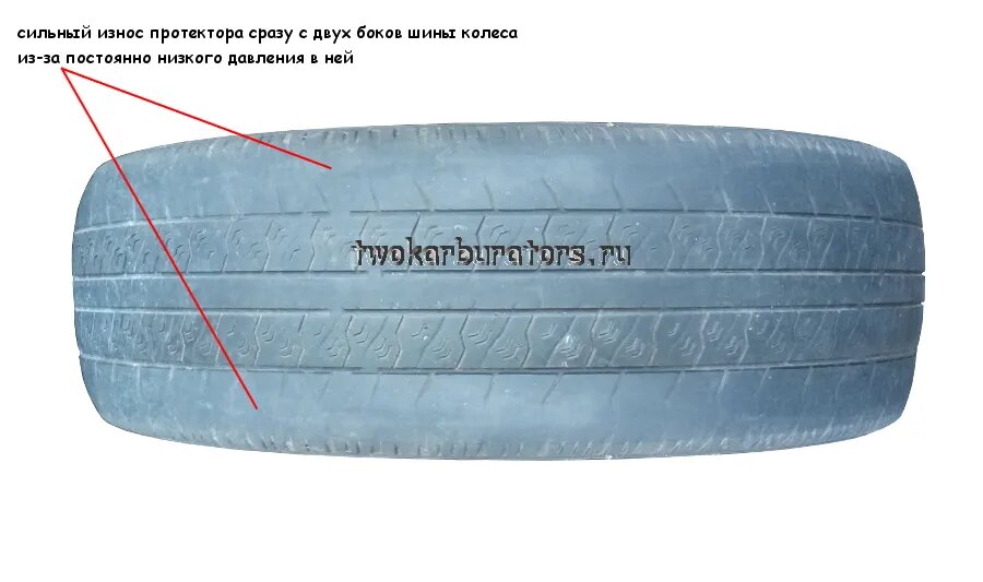 Износ протектора по бокам шины