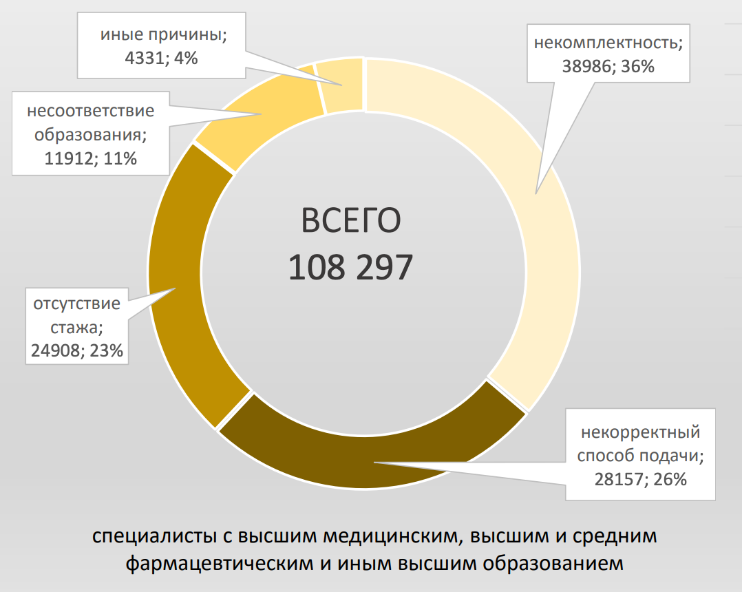 https://fca-rosminzdrav.ru/upload/отчет%202023.pdf