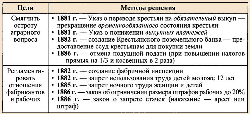 Политическая реформа 1880 1881