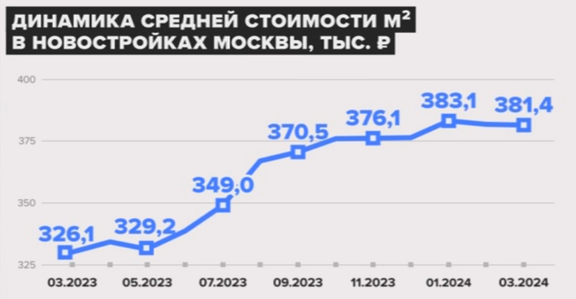 Источник: "ДомКлик"