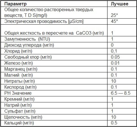 требование к воде для станков гидроабразивной резки