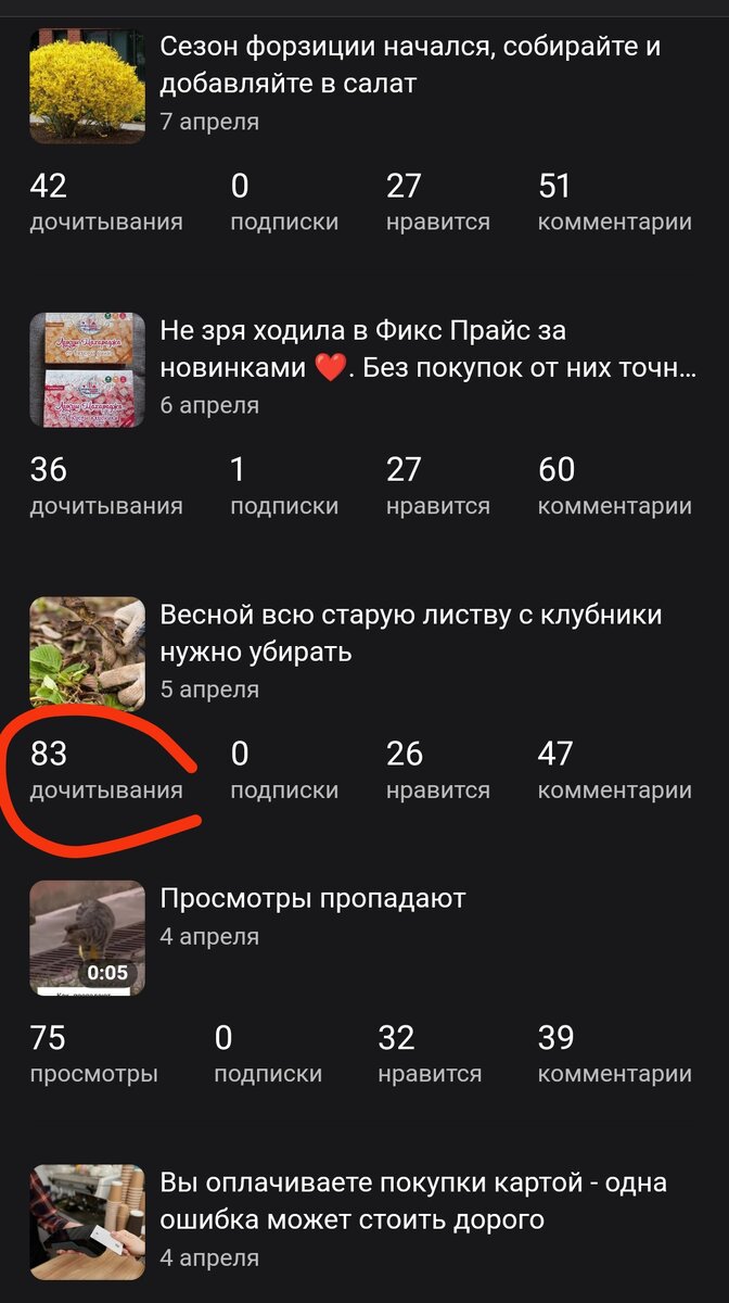 Поисковик выбрал статью на днях и показывает на первой странице, а Дзен не дал нее показы, хоть она до выбора поисковика стояла 5 дней опубликованная. Статья уникальностью 95%