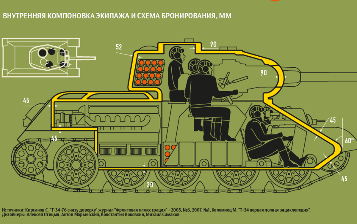 Броня 5 мм. - Опознание деталей бронетехники, автомобилей, авиации - Форум и аук