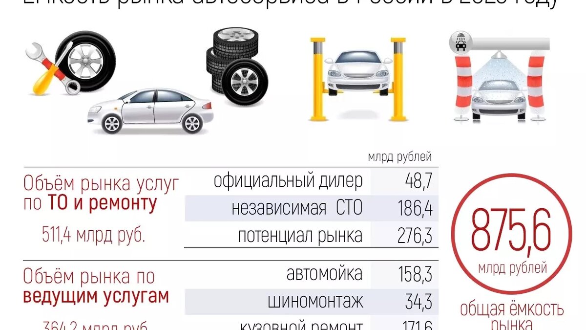 Поборы — в утиль: как спасти АвтоВАЗ и снизить цены на иномарки в два раза  | НОВЫЕ ИЗВЕСТИЯ | Дзен