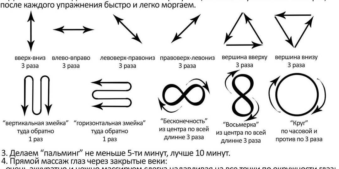 МЕТОД БЕЙТСА