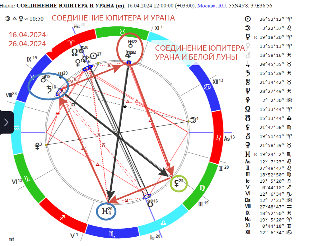 «Юпитер соединяется с Ураном. Что он принесёт Водолею? Точный прогноз на 16–26 апреля 2024 года»