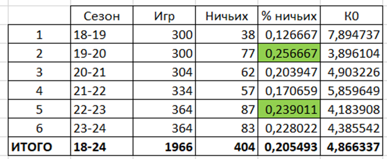 Национальная лига Швейцарии. Сезоны 2018-2024