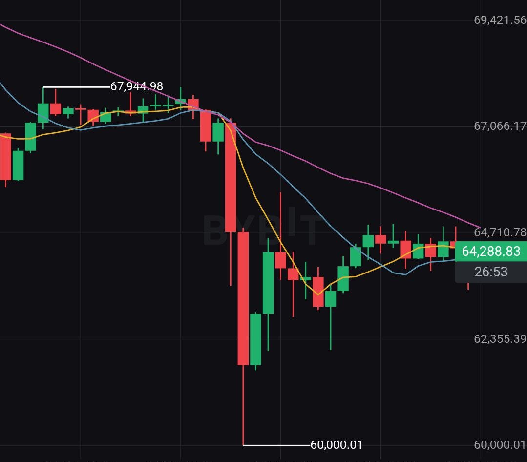 падение BTC в момент атаки Ирана