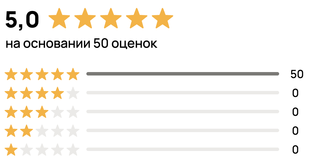 Отзывы с площадки Авито