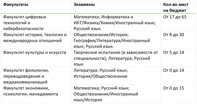 Можно ли на экзамене выходить в туалет в институте