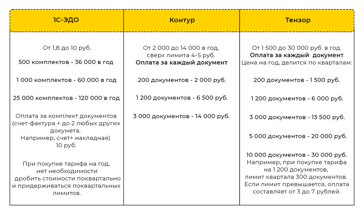 Какие из трех систем более выгодны? | EFSOL | Дзен