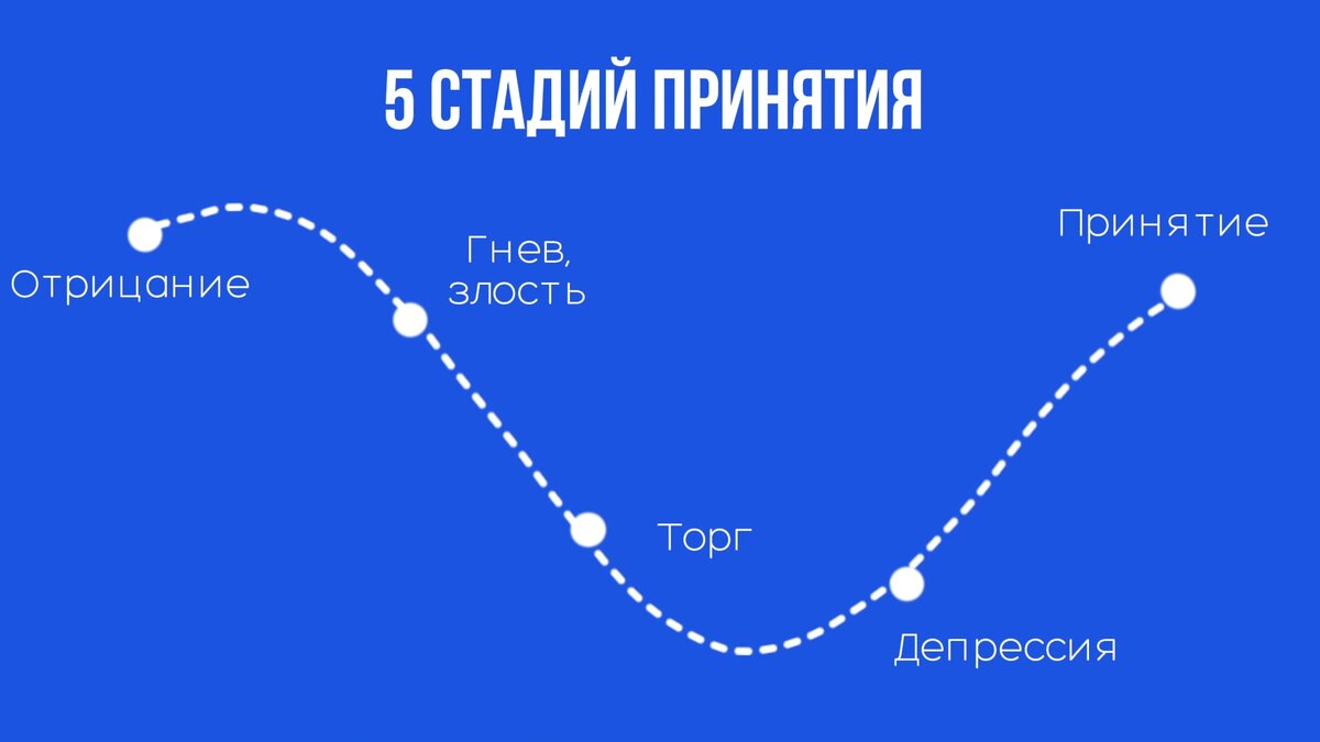 5 стадий принятия. Ну, кто их не знает, верно?