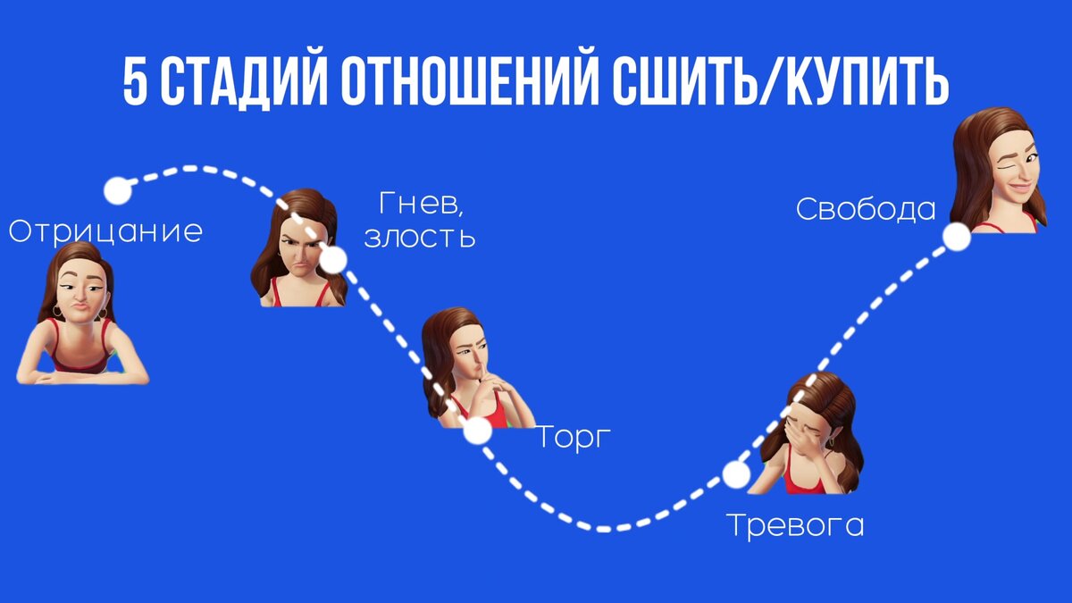 5 стадий принятия по-швейному