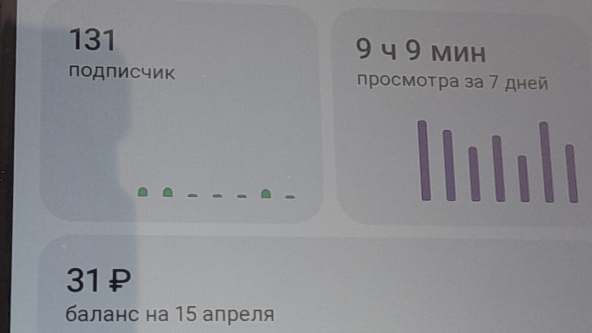 Вот такие интересные цифры! 