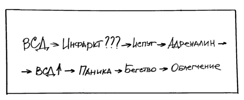 Механизм возникновения ПА