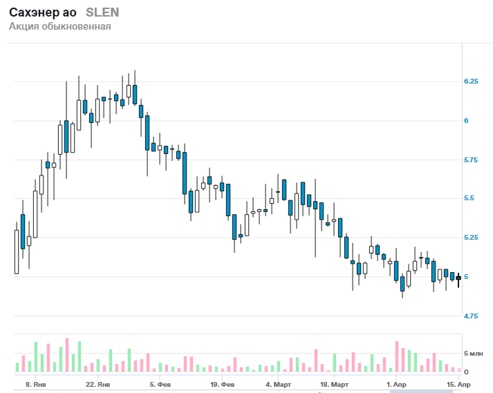 Сахалинэнерго логотип. Акции сахалинэнерго. Пао сахалинэнерго фрс южно-сахалинск. Сахалинэнерго фото. Сахалинэнерго.