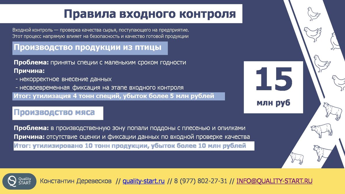 Будущее за цифрой. Как развивать пищевое производство в ХХI веке» |  QualityNews | Дзен