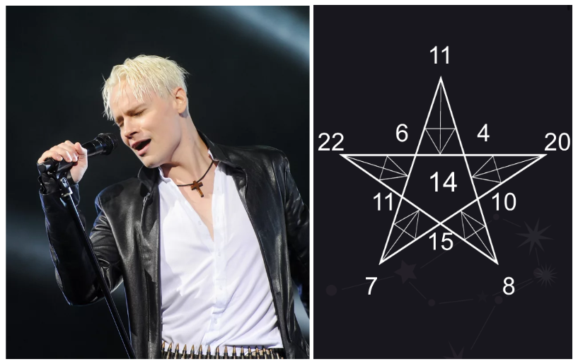 SHAMAN: долгий путь к предначертанной славе | Нумерологический разбор