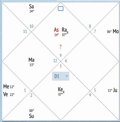 Гороскоп Салтанат Нукеновой
